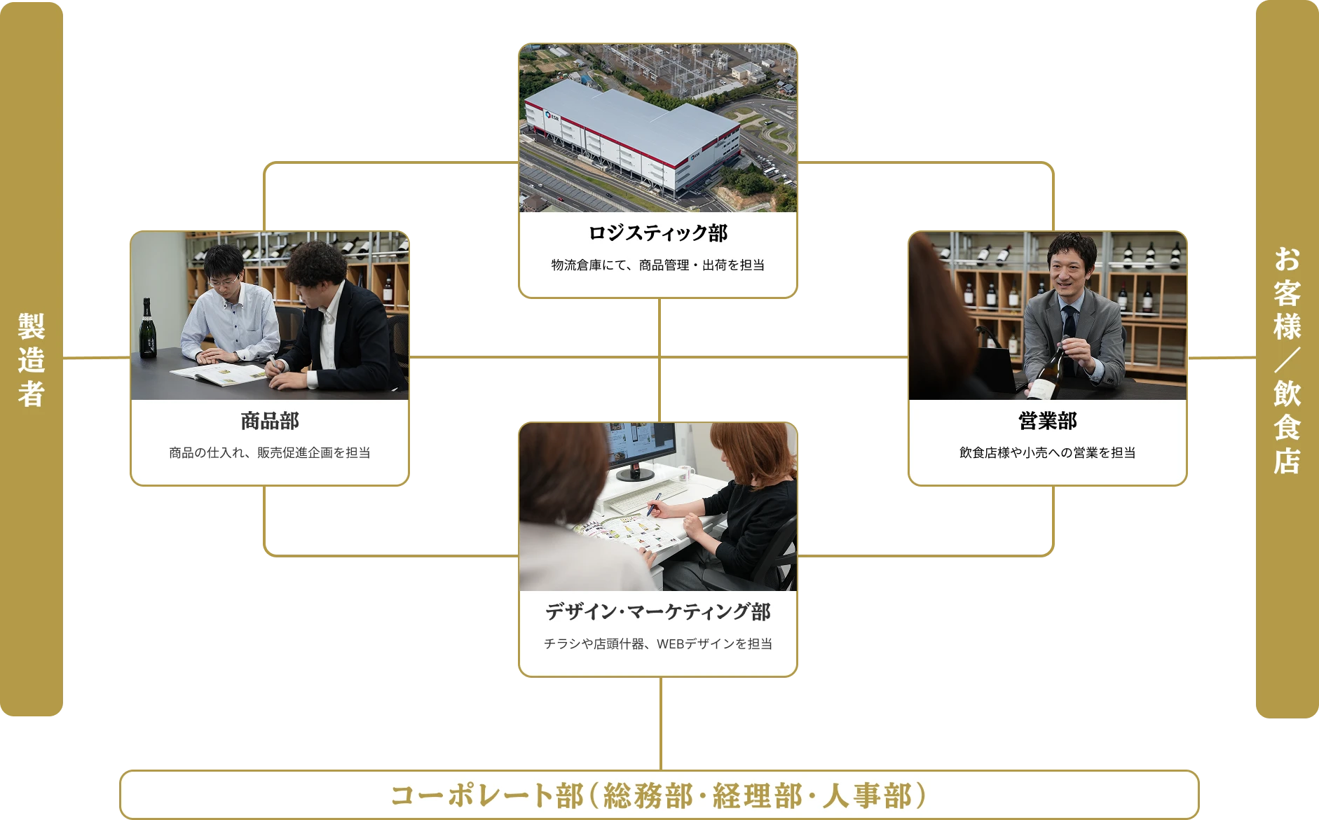 組織図