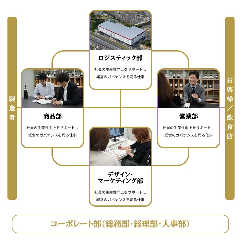 組織図
