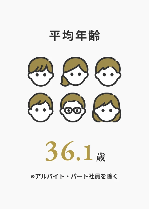 平均年齢