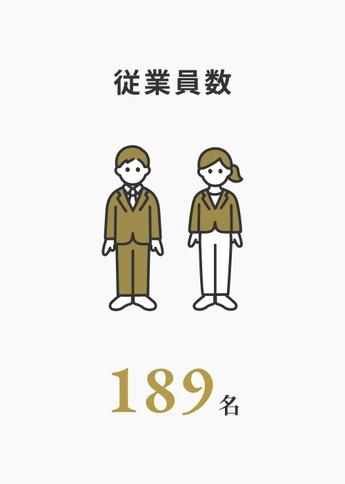 従業員数