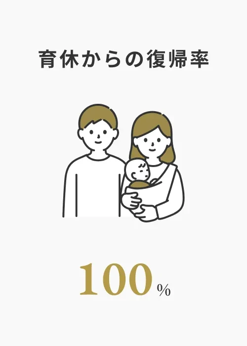 育休からの復帰率