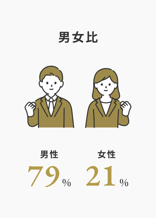 男女比