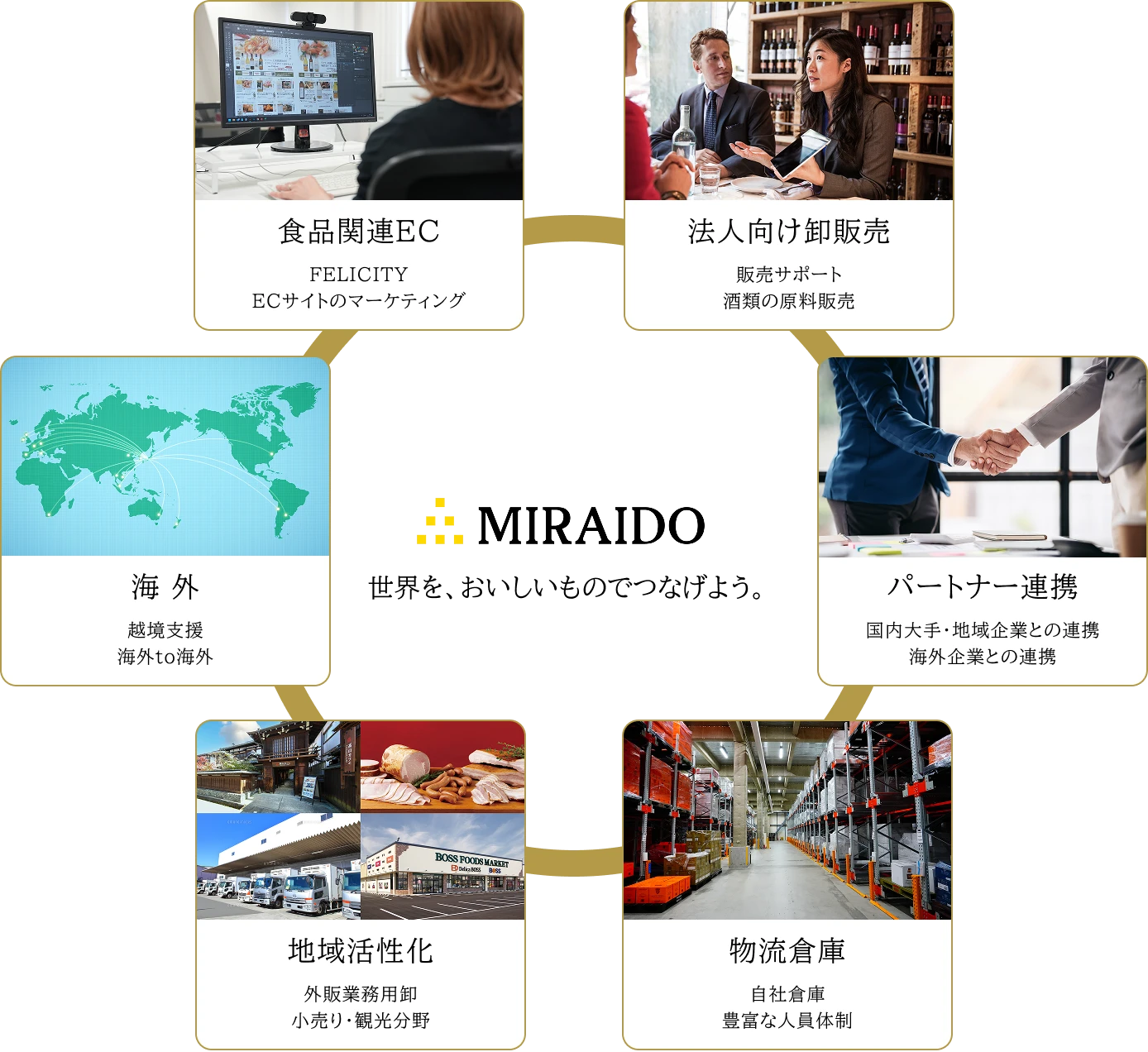 事業全体概要