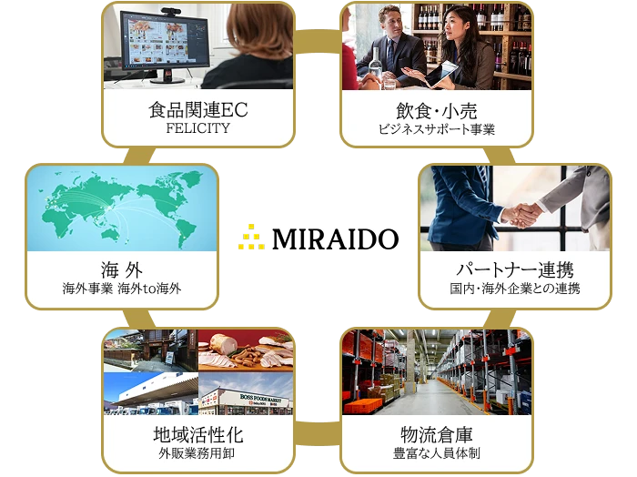 事業全体概要